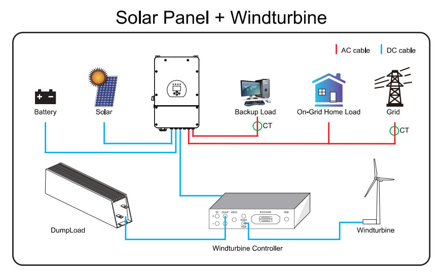 green energy solutions